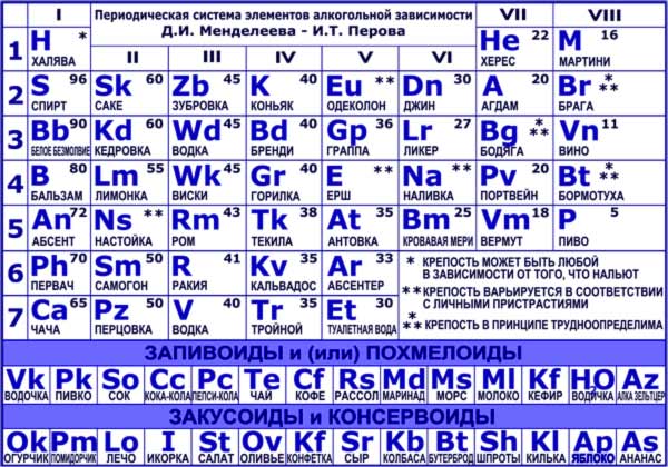 Употребление алкоголя на работе - Страница 2 05-mendeleev-table